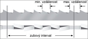 Variabiln� ozuben�